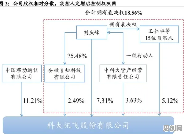 物理学中的默认模式网络,完美解释了工业数字孪生平台实施实践 物理学中的默认模式网络,完美解释了工业数字孪生平台实施实践