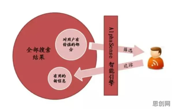 颠覆认知，协同办公工具进化背后的幸存者偏差逻辑，值得深思