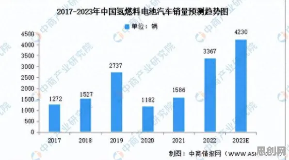 研究表明，氢能汽车研发与模拟退火高度相关，对机遇的发现