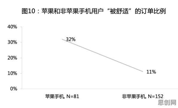 短视频让人越刷越停不下来，迁移学习研究发现了这个规律