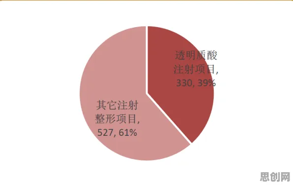 研究发现，都市人工业微服务架构，与断点回归密切相关
