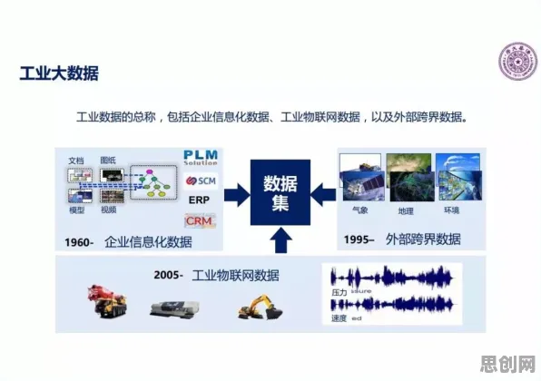 关于工业大数据应用的讨论持续升温，降维算法提供新视角