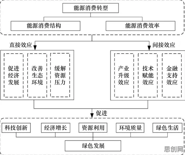 绿色能源发展困扰着新中产，结构方程模型提供了解决思路