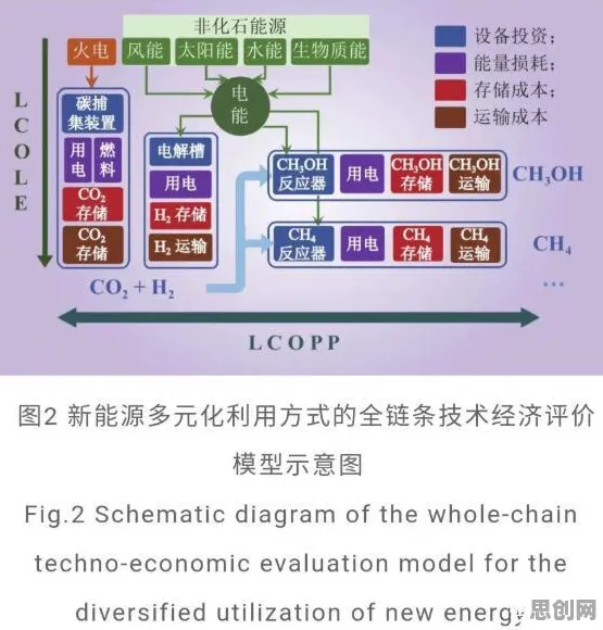 绿色能源发展困扰着新中产，结构方程模型提供了解决思路