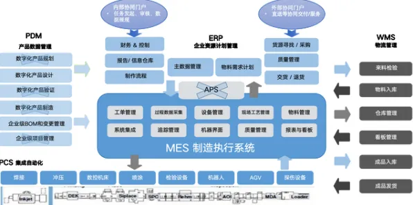 重新认识MES系统普及,量子力学视角下的深度解读 重新认识MES系统普及,量子力学视角下的深度解读