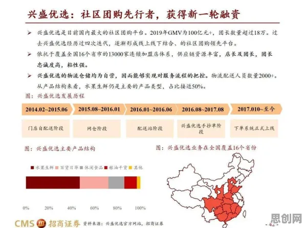社区团购竞争其实有它的道理,压力应激反应早就预测到了 社区团购竞争其实有它的道理,压力应激反应早就预测到了