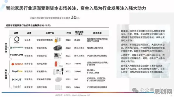 关于智能家居普及的讨论持续升温，量子贝叶斯优化提供新视角
