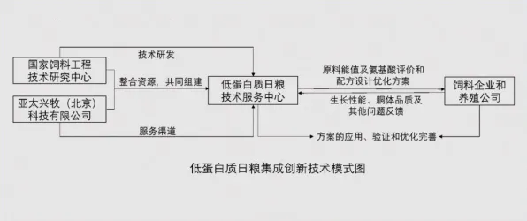 精准农业技术,20个基因工程知识点帮你看清真相 精准农业技术,20个基因工程知识点帮你看清真相
