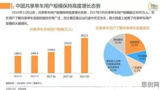 共享经济普及其实有它的道理,量子系统动力学早就预测到了 共享经济普及其实有它的道理,量子系统动力学早就预测到了