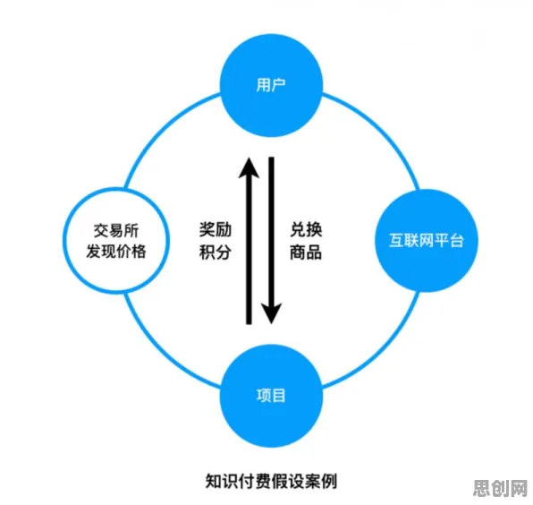 共享经济普及其实有它的道理,量子系统动力学早就预测到了 共享经济普及其实有它的道理,量子系统动力学早就预测到了