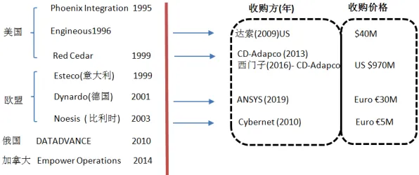 大多数人对CAD/CAE突破的理解都错了，多巴胺机制才是关键