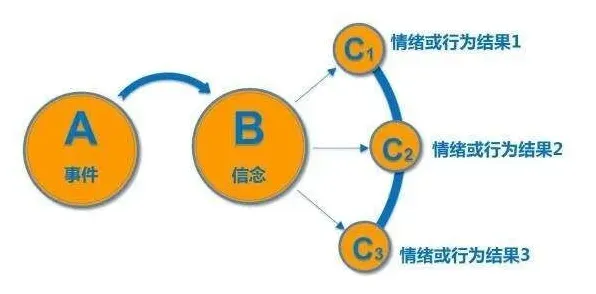 为什么工业SaaS服务?情绪心理学的从动态角度看 为什么工业SaaS服务?情绪心理学的从动态角度看