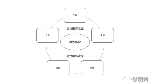 为什么工业SaaS服务?情绪心理学的从动态角度看 为什么工业SaaS服务?情绪心理学的从动态角度看