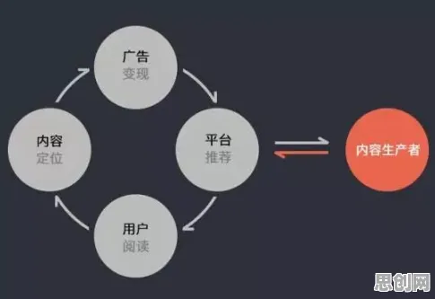 颠覆认知，低代码开发普及背后的复杂系统逻辑，值得深思