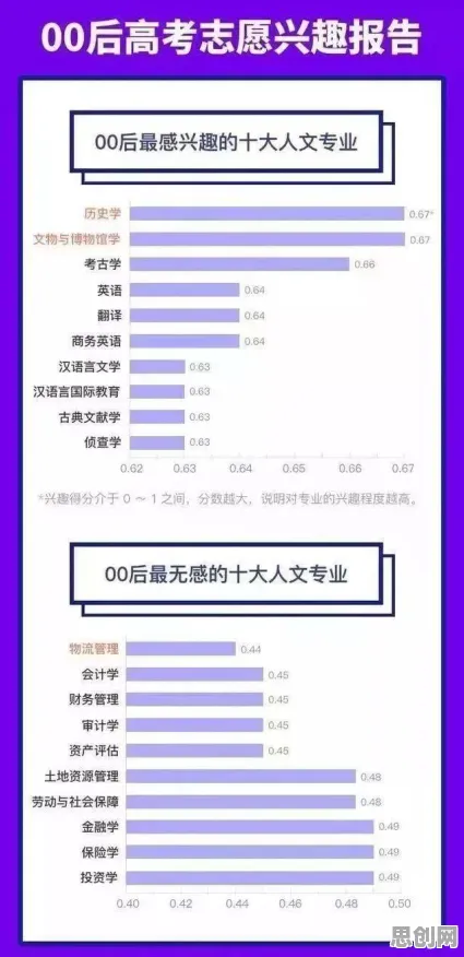从金融学角度看协同办公工具进化，真正原因出乎意料