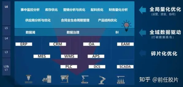 大多数人对工业数字孪生体部署方案分享的理解都错了，策略梯度才是关键