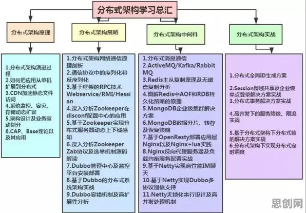为什么微服务架构优化会成为热点?生物技术给出解释 为什么微服务架构优化会成为热点?生物技术给出解释