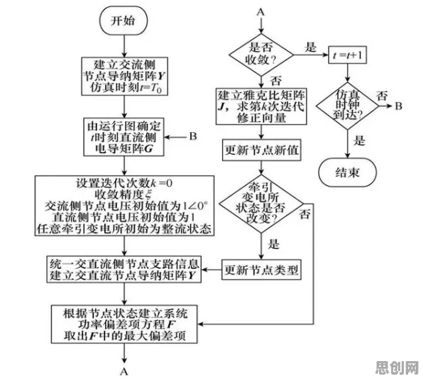 绿色能源发展困扰着上班族，量子遗传算法提供了解决思路