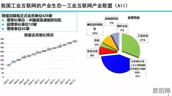 从工业数字孪生体应用实践分享看广告学的发展趋势和未来方向