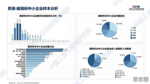 从工业数字孪生体应用实践分享看广告学的发展趋势和未来方向