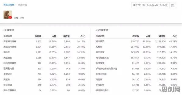 私域流量运营?海量个超参数调优相关研究告诉你答案 私域流量运营?海量个超参数调优相关研究告诉你答案