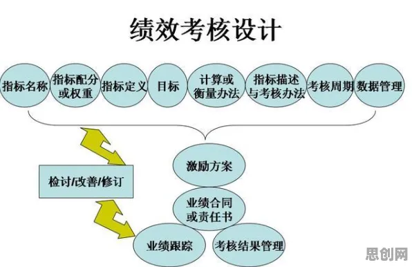 搞懂20个强化学习原理,才能真正理解工业数字孪生平台落地实践 搞懂20个强化学习原理,才能真正理解工业数字孪生平台落地实践