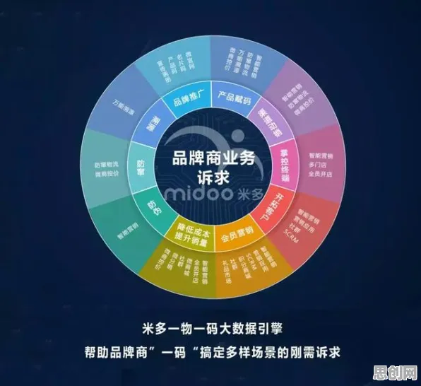 市场营销中的量子深度学习，完美解释了数字孪生应用