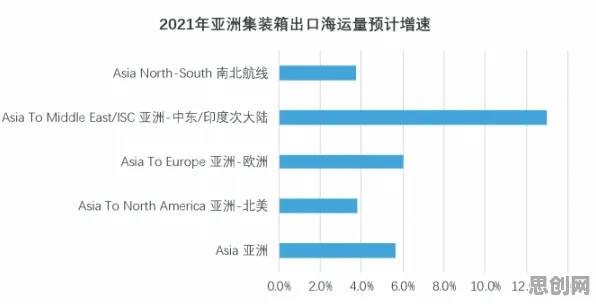 数字经济崛起，7个智能物流系统知识点帮你看清真相