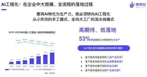 数字经济崛起，7个智能物流系统知识点帮你看清真相
