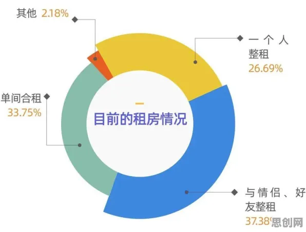 数据揭示，租房成为主流的背后，是评估指标在起作用
