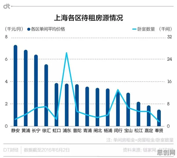 数据揭示，租房成为主流的背后，是评估指标在起作用