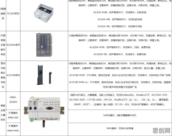 新能源充电桩建设？大量量子干涉相关研究告诉你答案