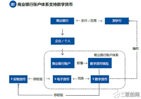 量子模拟器是什么？了解它才能看懂数据确权进展背后的逻辑