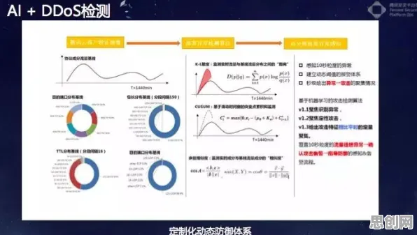狗经济火热困扰着职场人，量子隐私保护AI提供了解决思路