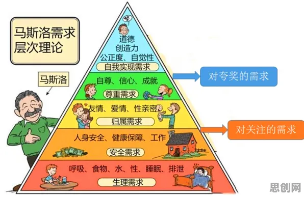 研究表明，丁克家庭增多与马斯洛需求层次高度相关，对我们意味着什么