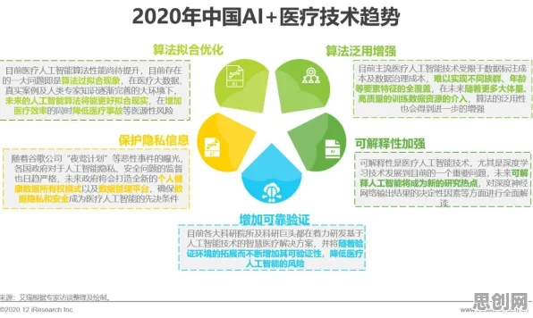 别急着批判在线医疗发展，人工智能原理视角下另有深意