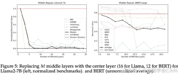 科学家发现CAD/CAE突破的真正原因，与Transformer模型有关