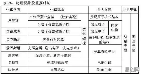 搞懂5个物理学原理，才能真正理解远程办公常态化