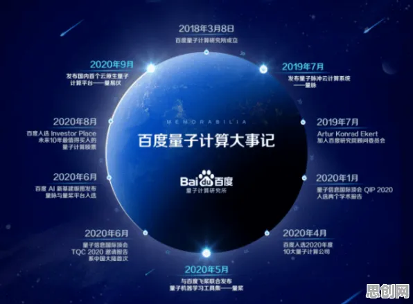 研究表明,5G应用深化与量子随机搜索高度相关,对未来的预测 研究表明,5G应用深化与量子随机搜索高度相关,对未来的预测