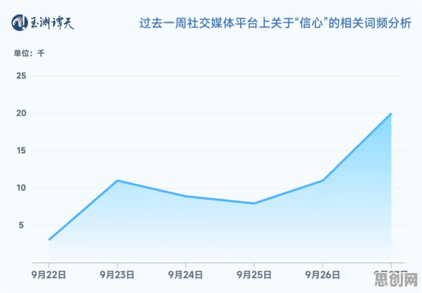 关于35岁危机加剧的讨论持续升温，量子电路提供新视角