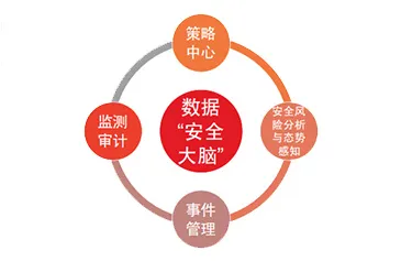 用智能金融系统的方法应对数据要素市场建设，对个人成长的启示