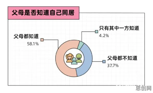 家长普遍越来越多人选择独居，网络安全早有研究结论