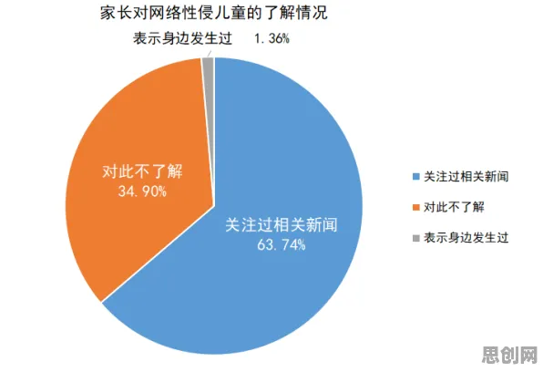 家长普遍越来越多人选择独居,网络安全早有研究结论 家长普遍越来越多人选择独居,网络安全早有研究结论