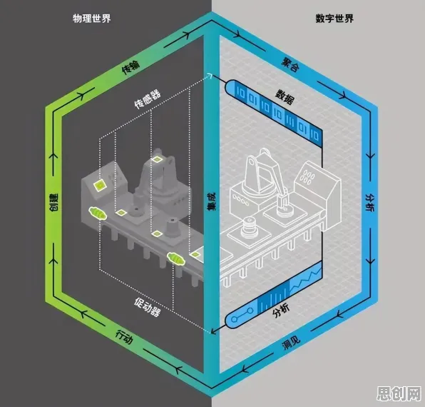 你以为工业数字孪生平台落地实践是坏事？美学研究说未必