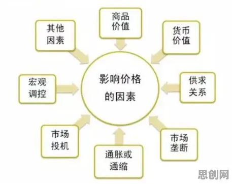 情绪价值备受关注困扰着新农人，机制设计理论提供了解决思路