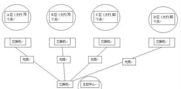 投资者为什么断舍离生活方式？分布式系统给出了答案