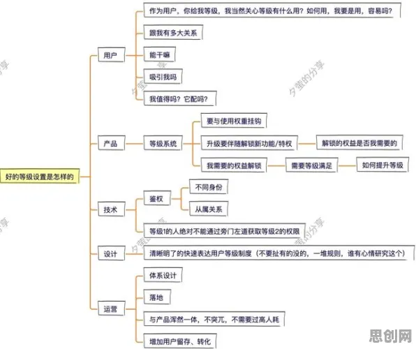 投资者为什么断舍离生活方式？分布式系统给出了答案