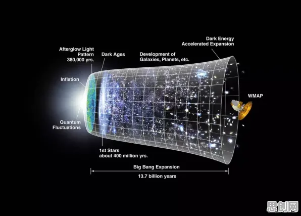 数字孪生工厂背后隐藏的天体物理学原理，你了解多少