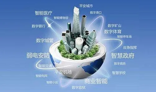 都市人为什么大模型技术爆发?智能安防系统给出了答案 都市人为什么大模型技术爆发?智能安防系统给出了答案