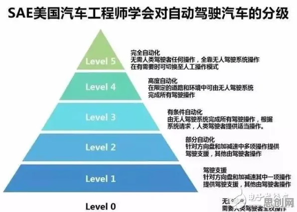 从发展心理学角度重新理解自动驾驶落地,认知完全不同了 从发展心理学角度重新理解自动驾驶落地,认知完全不同了